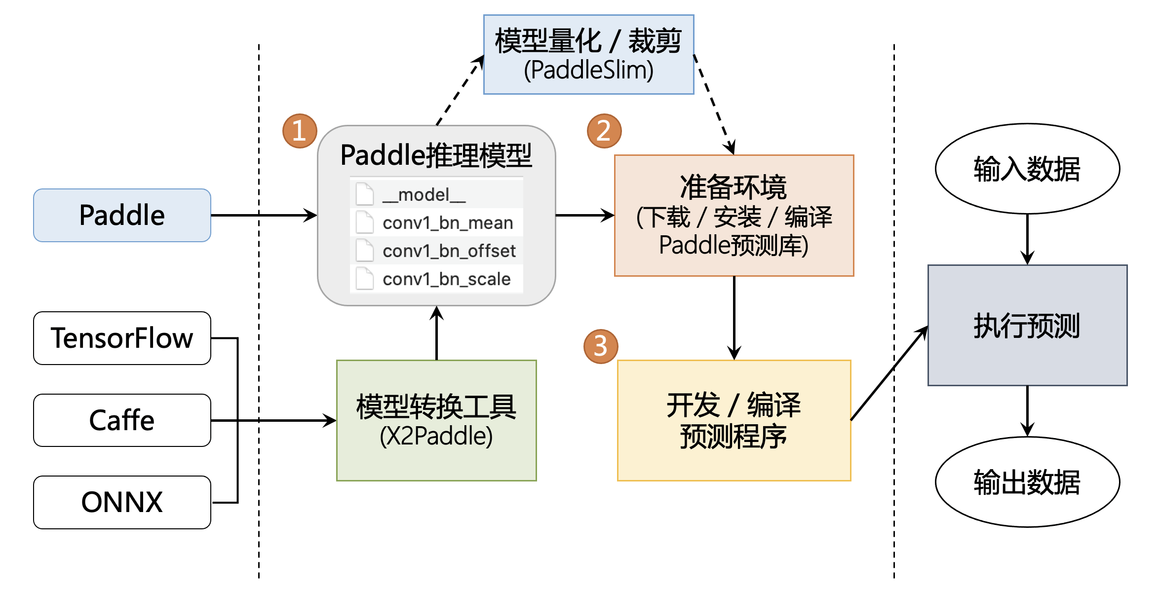 paddlepaddle paddlenlp版本关系 paddle in_python