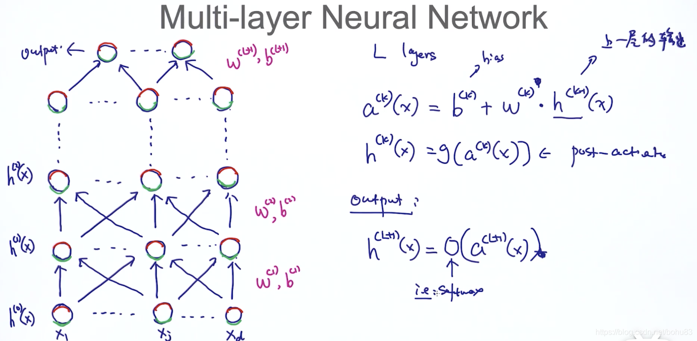 knn和神经网络的区别 神经网络和nlp_knn和神经网络的区别_38