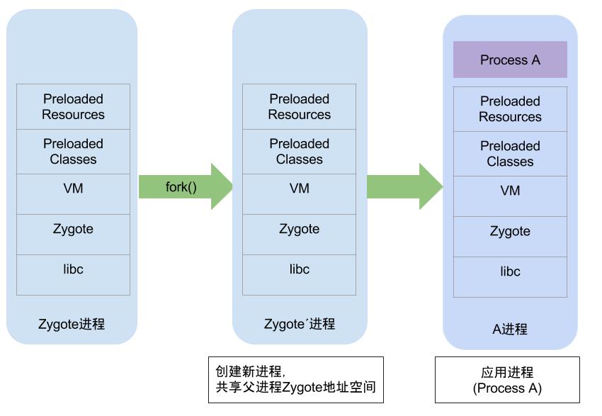 Android app 的scheme是必须的吗 android:useappzygote_Android