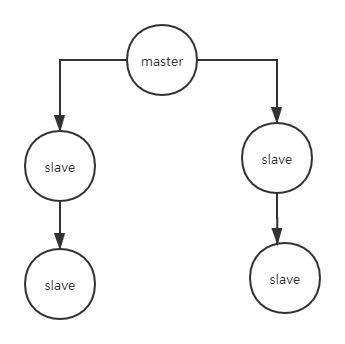 redis SaveAsync 和 save 区别 redis sync psync_Redis