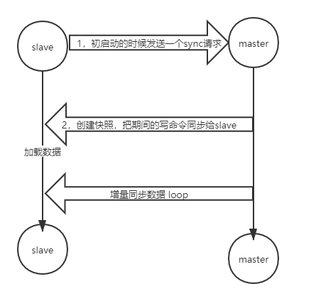 redis SaveAsync 和 save 区别 redis sync psync_redis_02