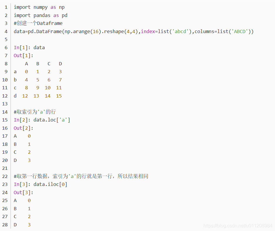 python用arima模型预测 怎么用arima模型进行预测_数据_08