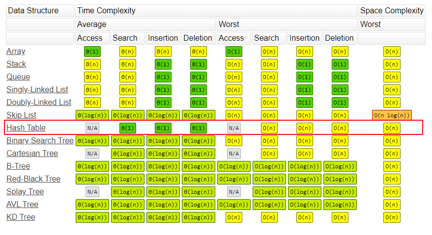 python哈希表defaultdict python哈希表 collection_python