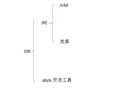 java在windows和mac上的区别 java和windows的关系_JVM