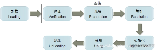 java生成内存快照 java内存加载机制_java生成内存快照