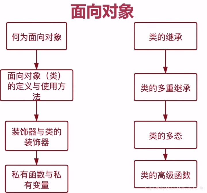 python将对象作为形参 python类对象作为参数_python