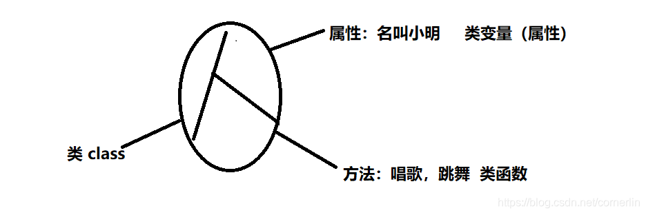 python将对象作为形参 python类对象作为参数_python将对象作为形参_02