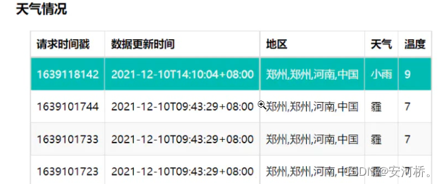 智慧农业体系架构 智慧农业基本框架_git_08