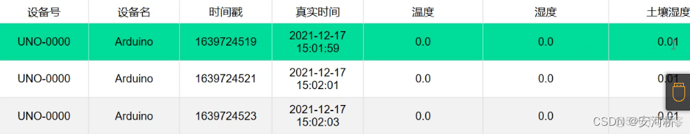 智慧农业体系架构 智慧农业基本框架_服务器_09