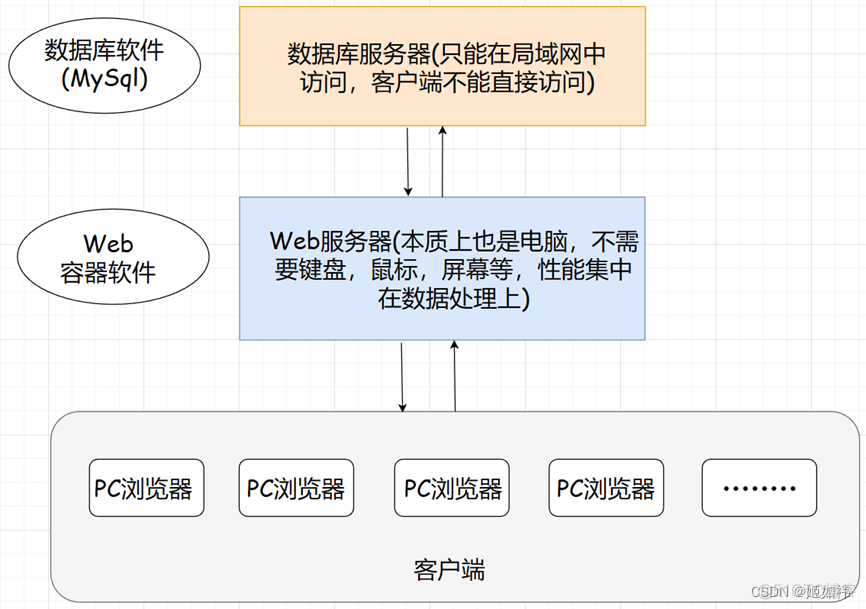 mysql 的IP mysql的IP地址指得是_游戏引擎