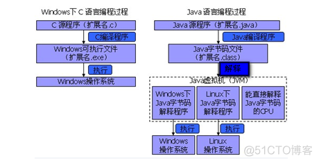 java下载脱机 java脱机和联机的区别_递归