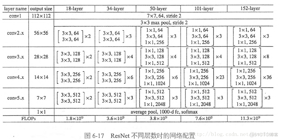 深度神经网络如何提取特征 深度神经网络应用实例_卷积_16