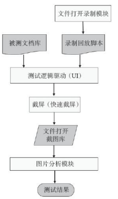 如何搭建IOS手机自动化测试环境 app如何做自动化测试_自动化测试