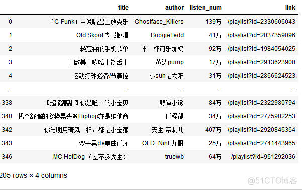 python爬虫开题报告选题意义 python爬虫毕业课设题目_python程序设计期末作业_06