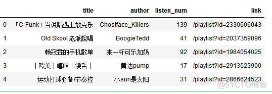 python爬虫开题报告选题意义 python爬虫毕业课设题目_请求头_08