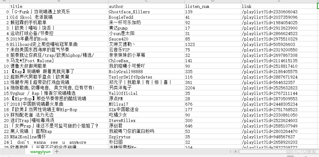 python爬虫开题报告选题意义 python爬虫毕业课设题目_python爬虫开题报告选题意义_15