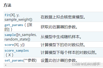 python实现核密度估计 matplotlib画核密度图_人工智能_03