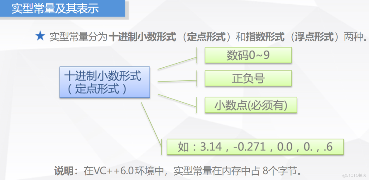 C语言入门-4-常量_字面常量_04