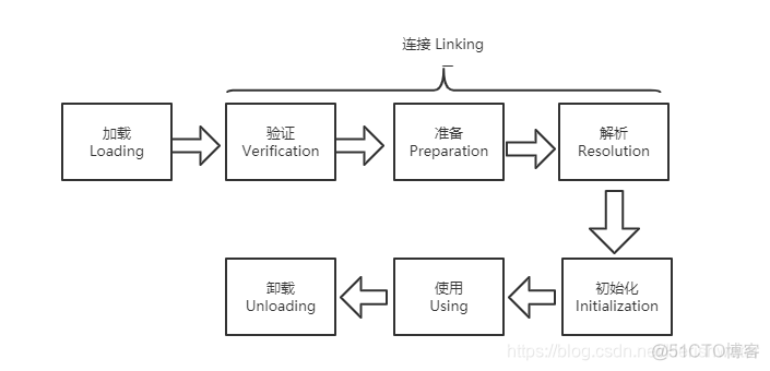 java字符串encode函数 java字符串intern_java字符串encode函数_08