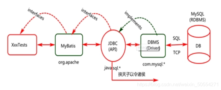 springboot 集成mangodb和mysql springboot集成mybatis原理_java