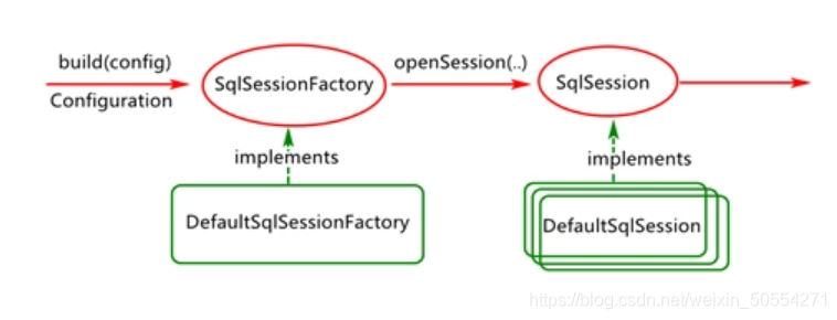 springboot 集成mangodb和mysql springboot集成mybatis原理_List_04