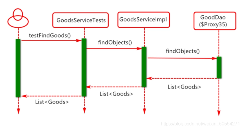 springboot 集成mangodb和mysql springboot集成mybatis原理_spring_14