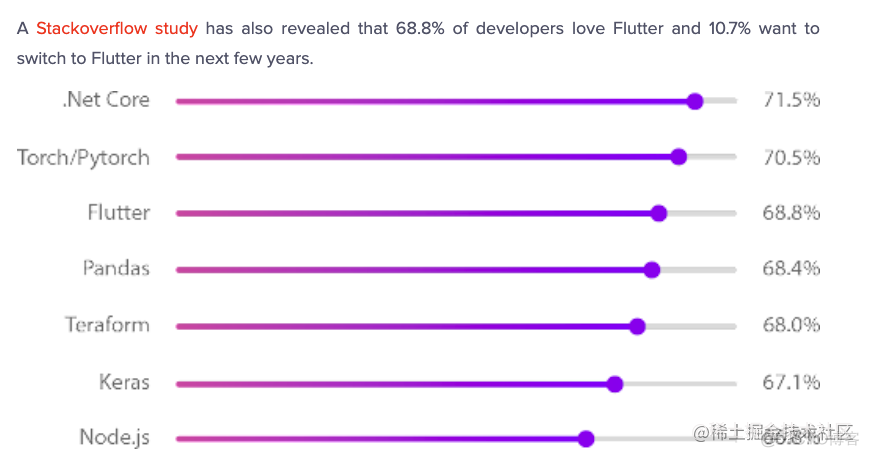 flutter 安卓原生 java flutter 原生开发_flutter_04