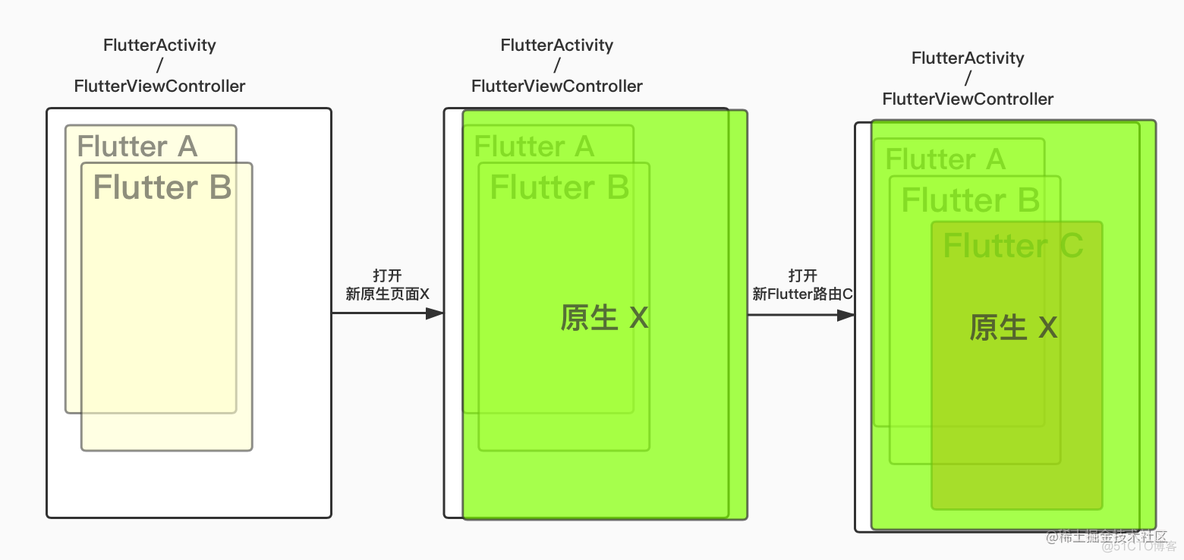 flutter 安卓原生 java flutter 原生开发_flutter 安卓原生 java_05