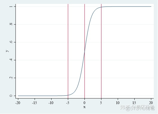 R语言 BP神经网络时间序列预测 r语言bp神经网络实例_bp神经网络预测python代码_03