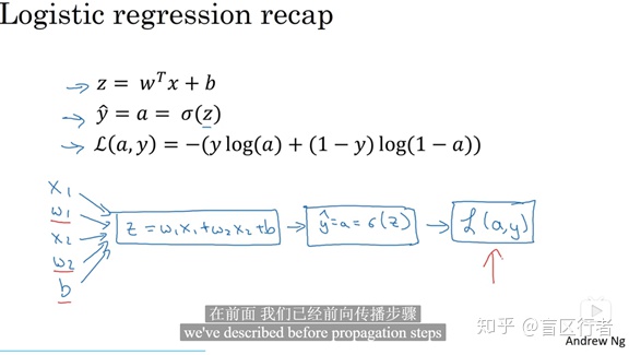 R语言 BP神经网络时间序列预测 r语言bp神经网络实例_R语言 BP神经网络时间序列预测_05