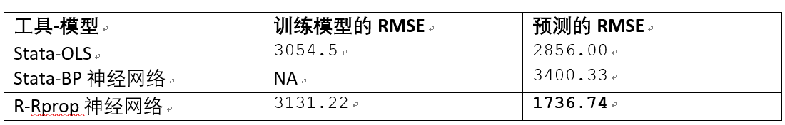 R语言 BP神经网络时间序列预测 r语言bp神经网络实例_bp神经网络代码_13