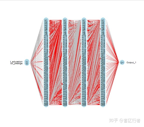 R语言 BP神经网络时间序列预测 r语言bp神经网络实例_bp神经网络matlab代码_14