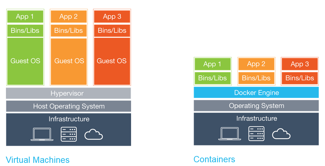 有趣的docker应用 docker有哪些好玩的_Docker