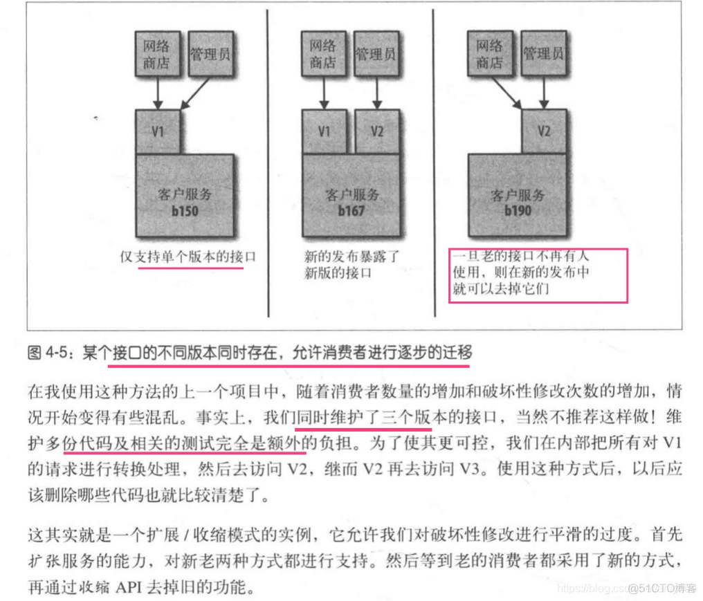 微服务集成dockerfile 微服务集成方案_客户端_54