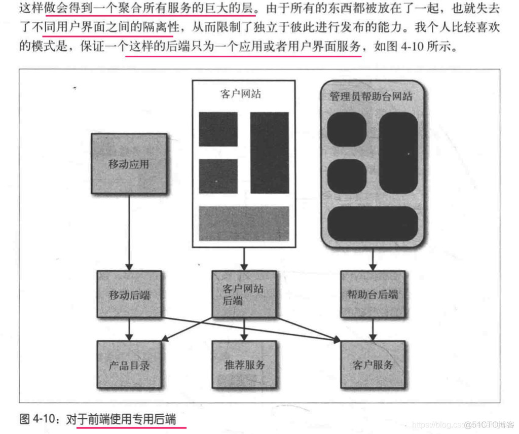 微服务集成dockerfile 微服务集成方案_微服务集成dockerfile_68