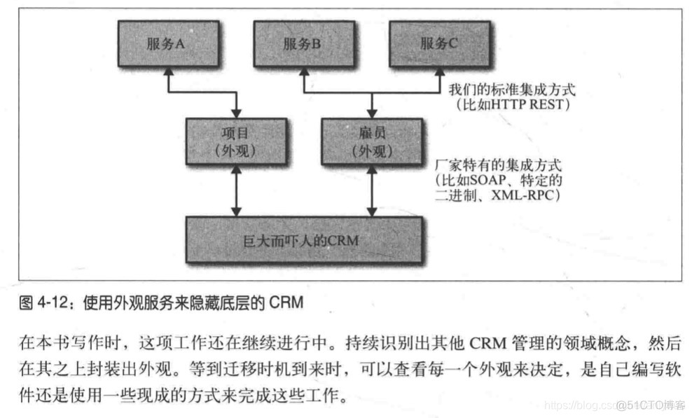 微服务集成dockerfile 微服务集成方案_客户端_78