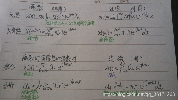 时域信号怎么转换成频域python 时域转到频域_频域_02