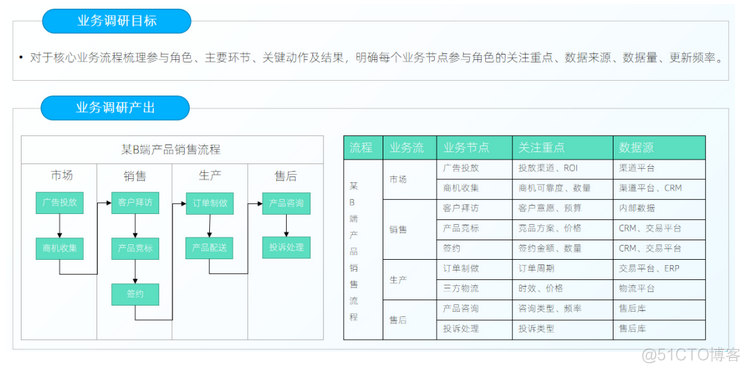 离线分析系统架构包括 离线分析手段 转载 离线数据分析_离线_06