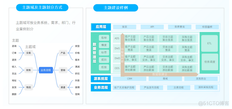 离线分析系统架构包括 离线分析手段 转载 离线数据分析_离线_08