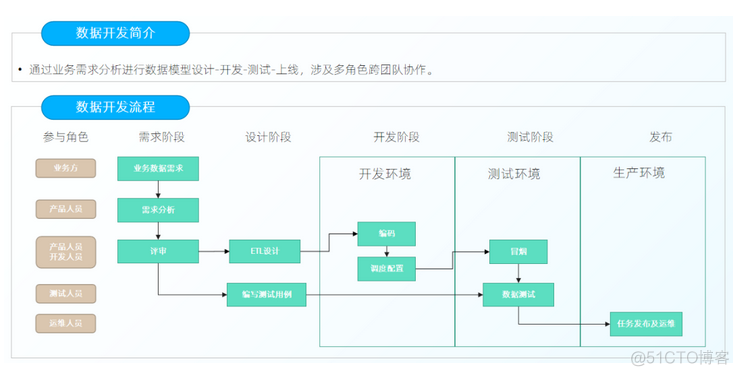 离线分析系统架构包括 离线分析手段 转载 离线数据分析_数据_10