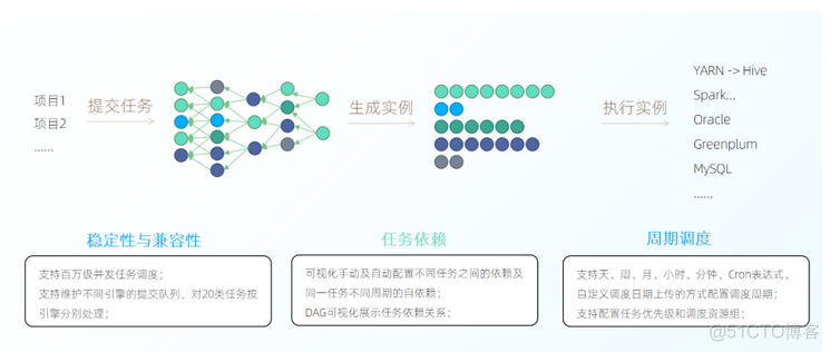 离线分析系统架构包括 离线分析手段 转载 离线数据分析_离线_14