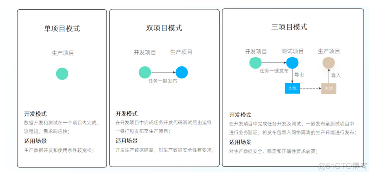 离线分析系统架构包括 离线分析手段 转载 离线数据分析_数据_15