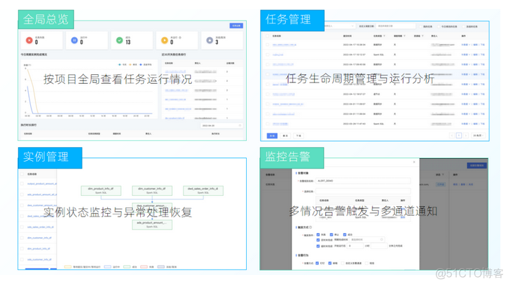 离线分析系统架构包括 离线分析手段 转载 离线数据分析_数据安全_16