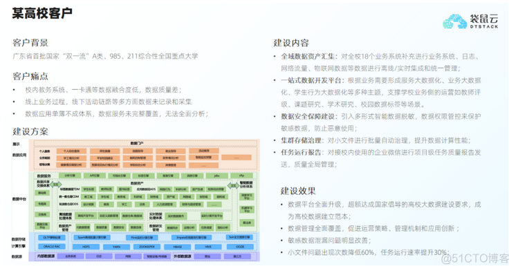 离线分析系统架构包括 离线分析手段 转载 离线数据分析_离线_20