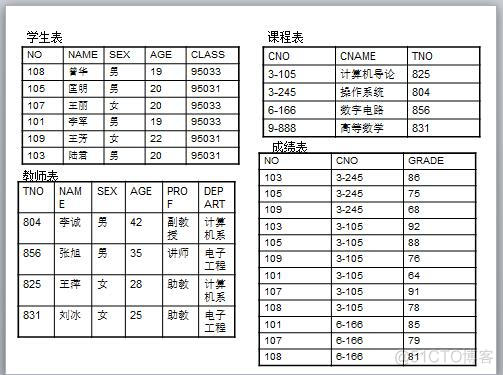 mysql查询长度大于10 mysql查询大于80分的学生_数据库