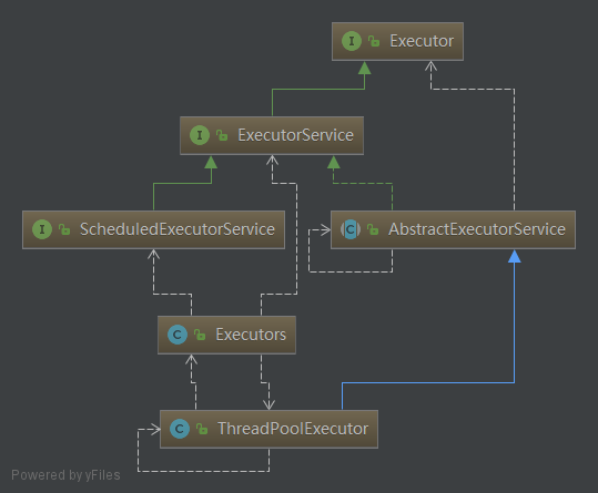 keep java线程池 jdk的线程池_ide