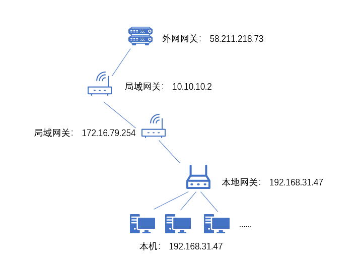 iostat命令未找到 traceroute未找到命令_目标机