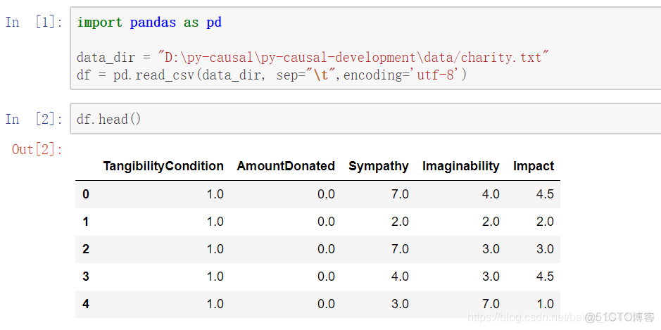 因果图模型scm Python 因果图模型 Python_初始化