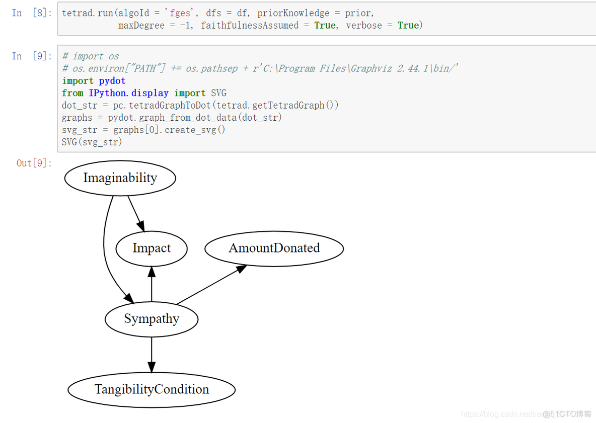 因果图模型scm Python 因果图模型 Python_数据_06