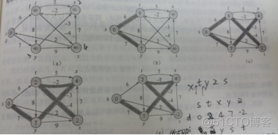 算法导论探索迷宫python代码 算法导论 代码_算法导论探索迷宫python代码_03